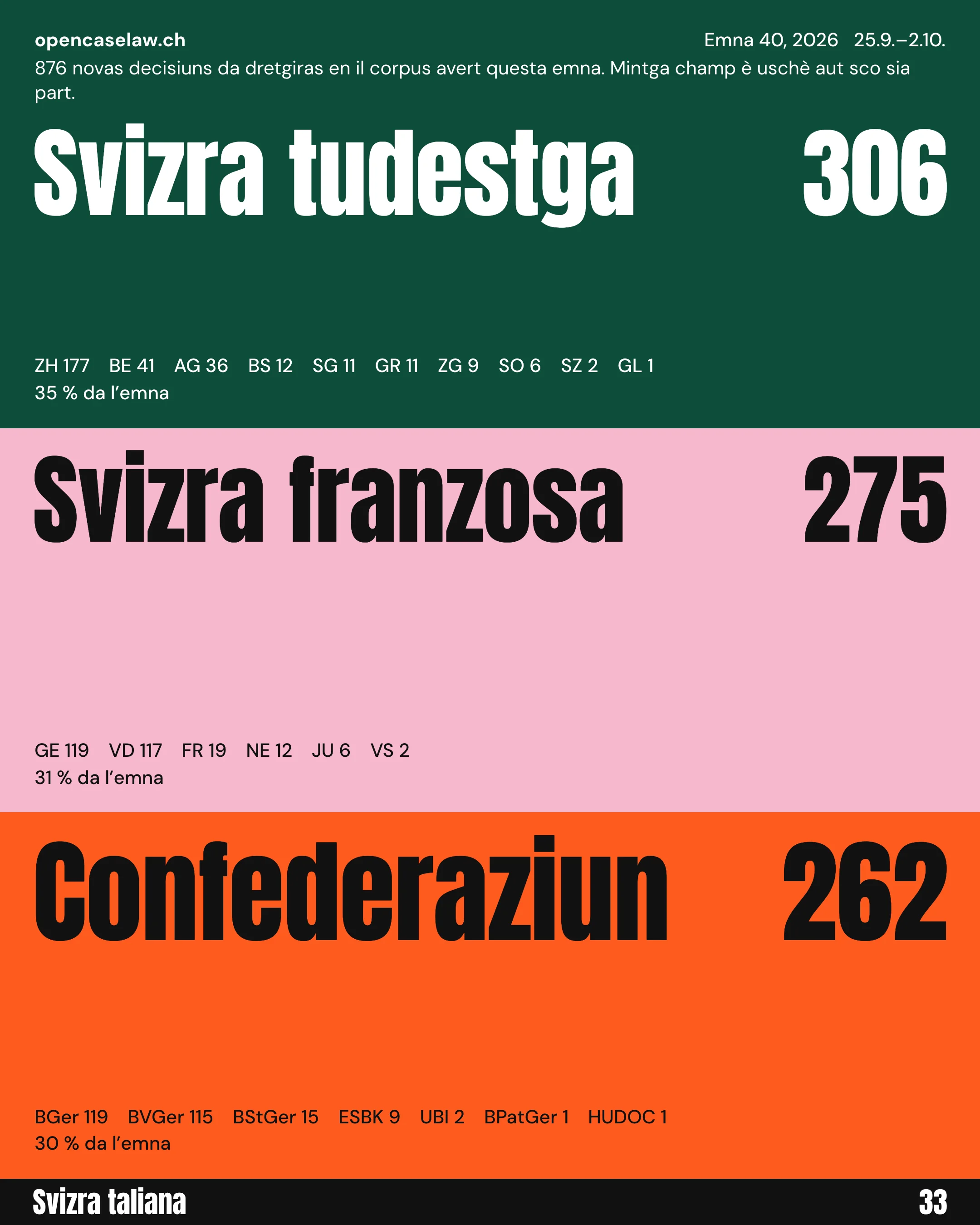 This week's poster in Rumantsch: new decisions by language region