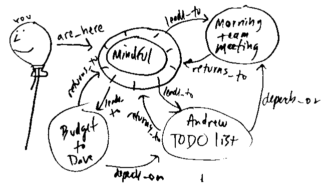 sample mind map