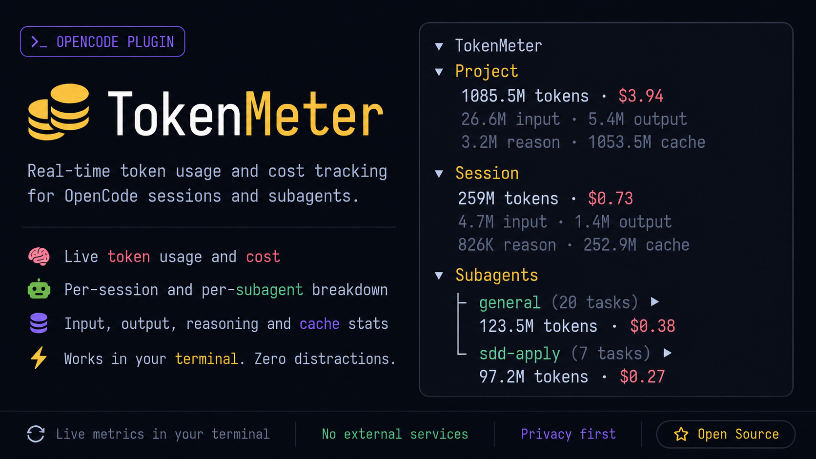 TokenMeter banner