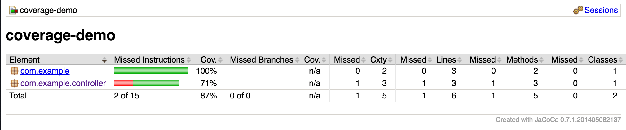 Stats for functional tests