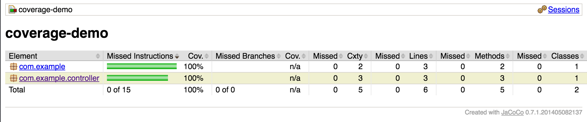 Merged stats