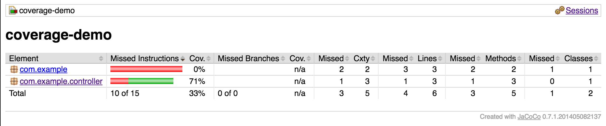 Stats for unit tests