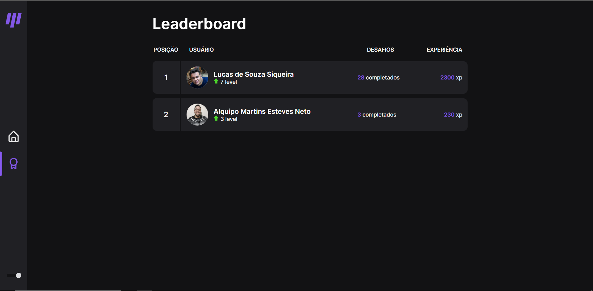 leaderboard