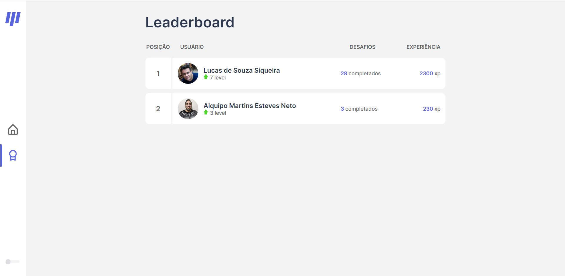 leaderboard