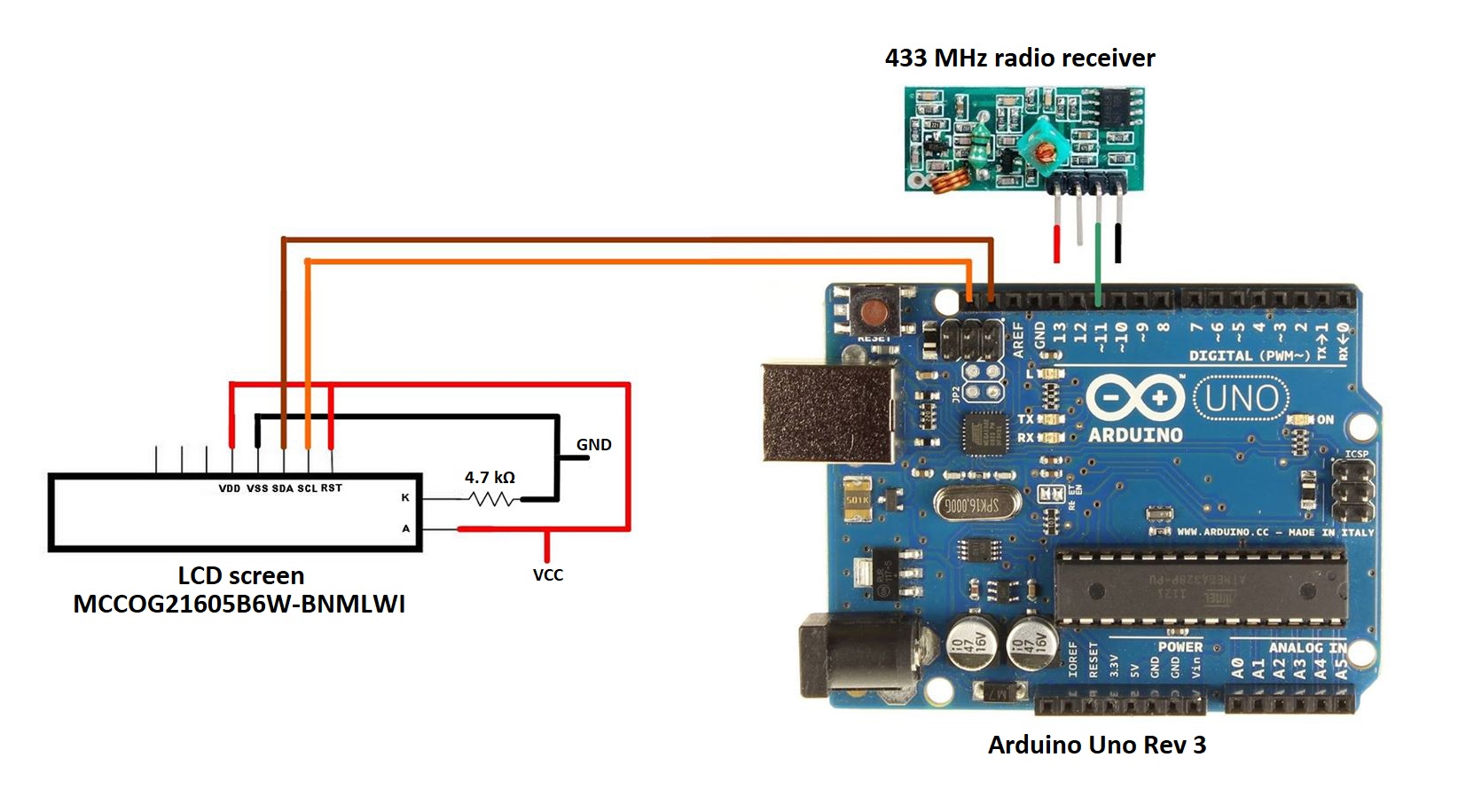 Pins setup board 2