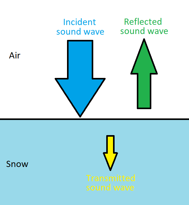 Sound wave medium change diagram