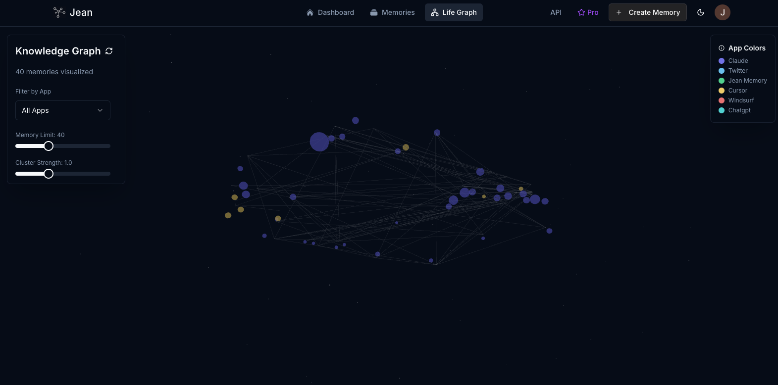 Jean Memory Knowledge Graph