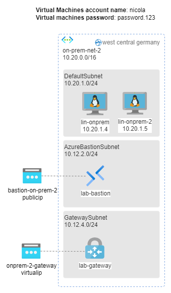 on-premises-2