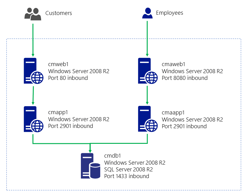 Application server architecture