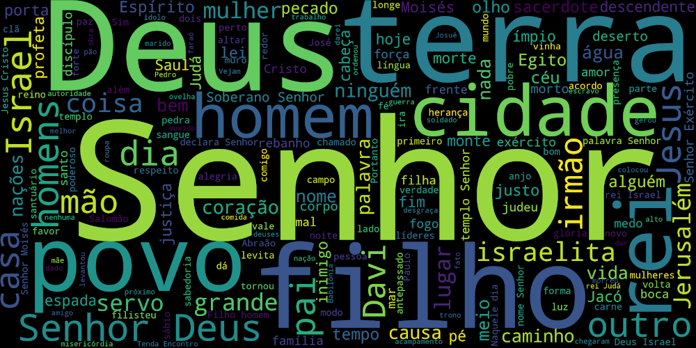 wordcloud