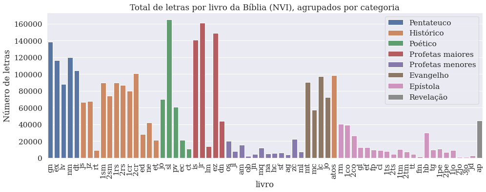 letras_livro