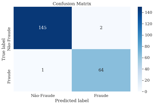 confusion_matrix