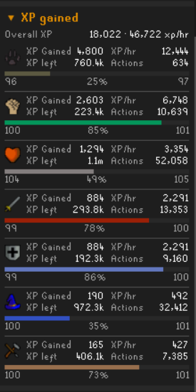 XP gained per skill this session