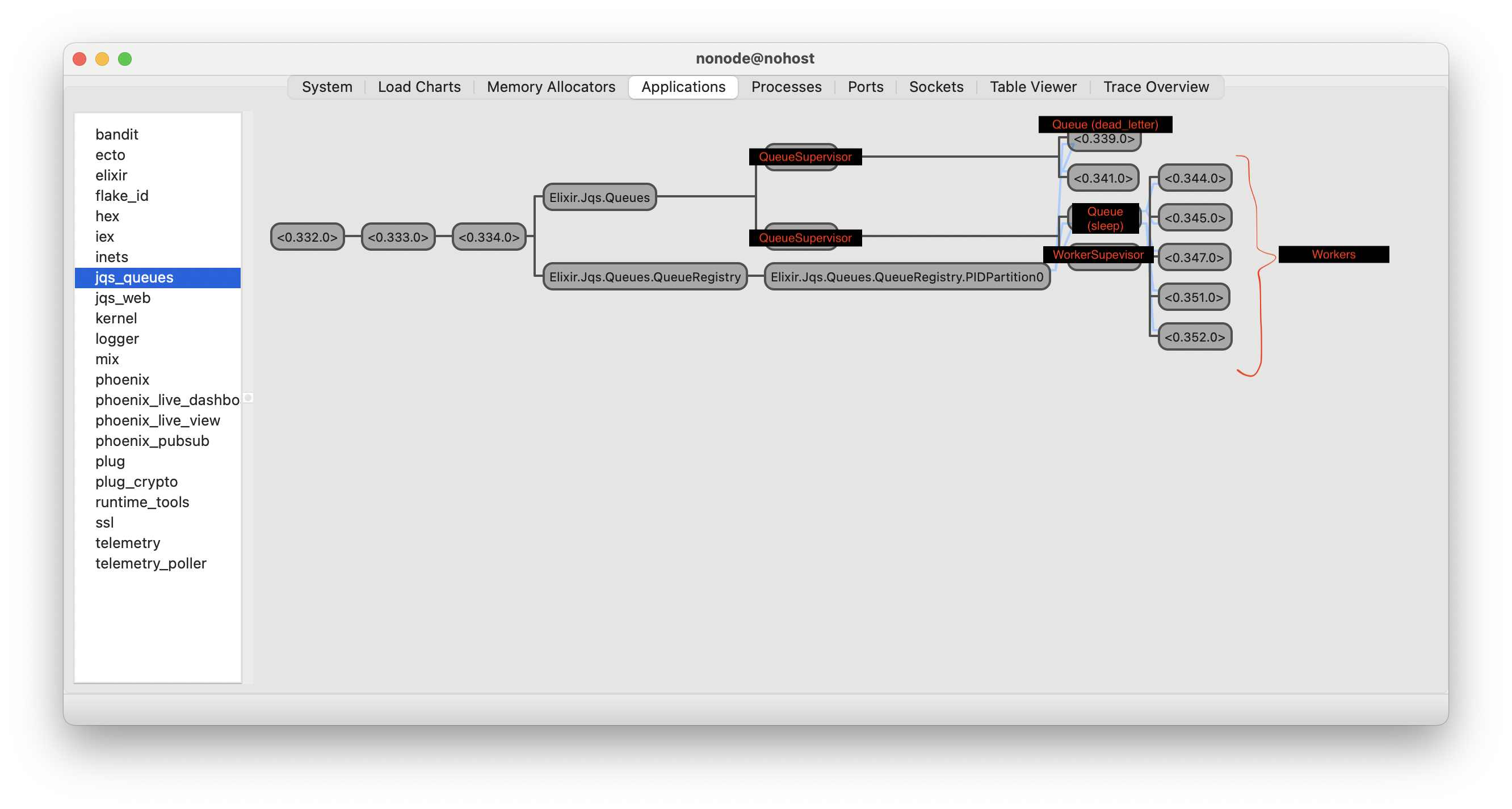 jqs_queues supervision tree