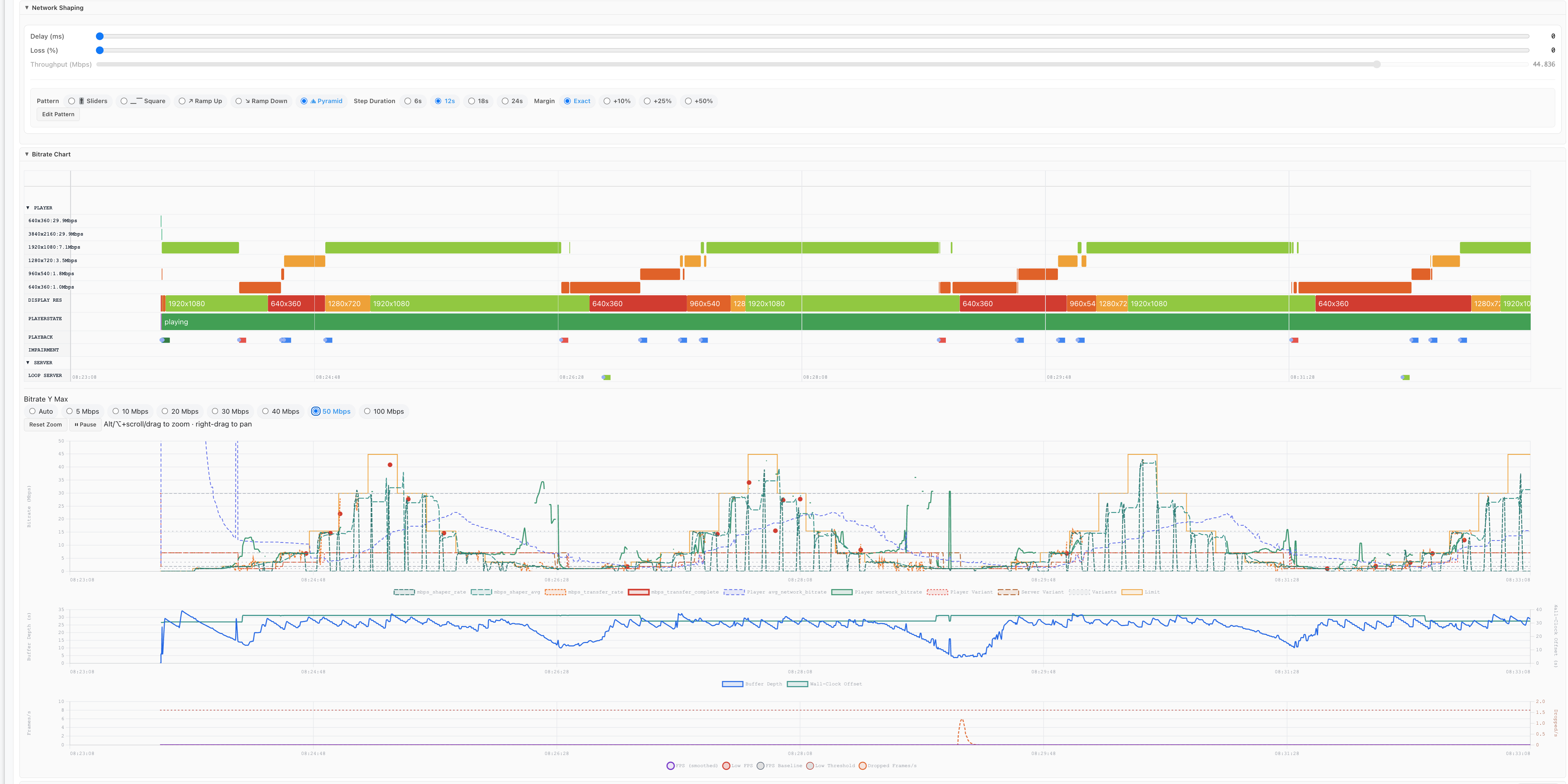 Playback state chart
