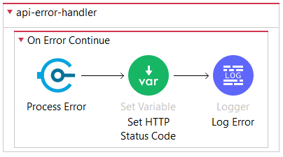 Error Handler Flow