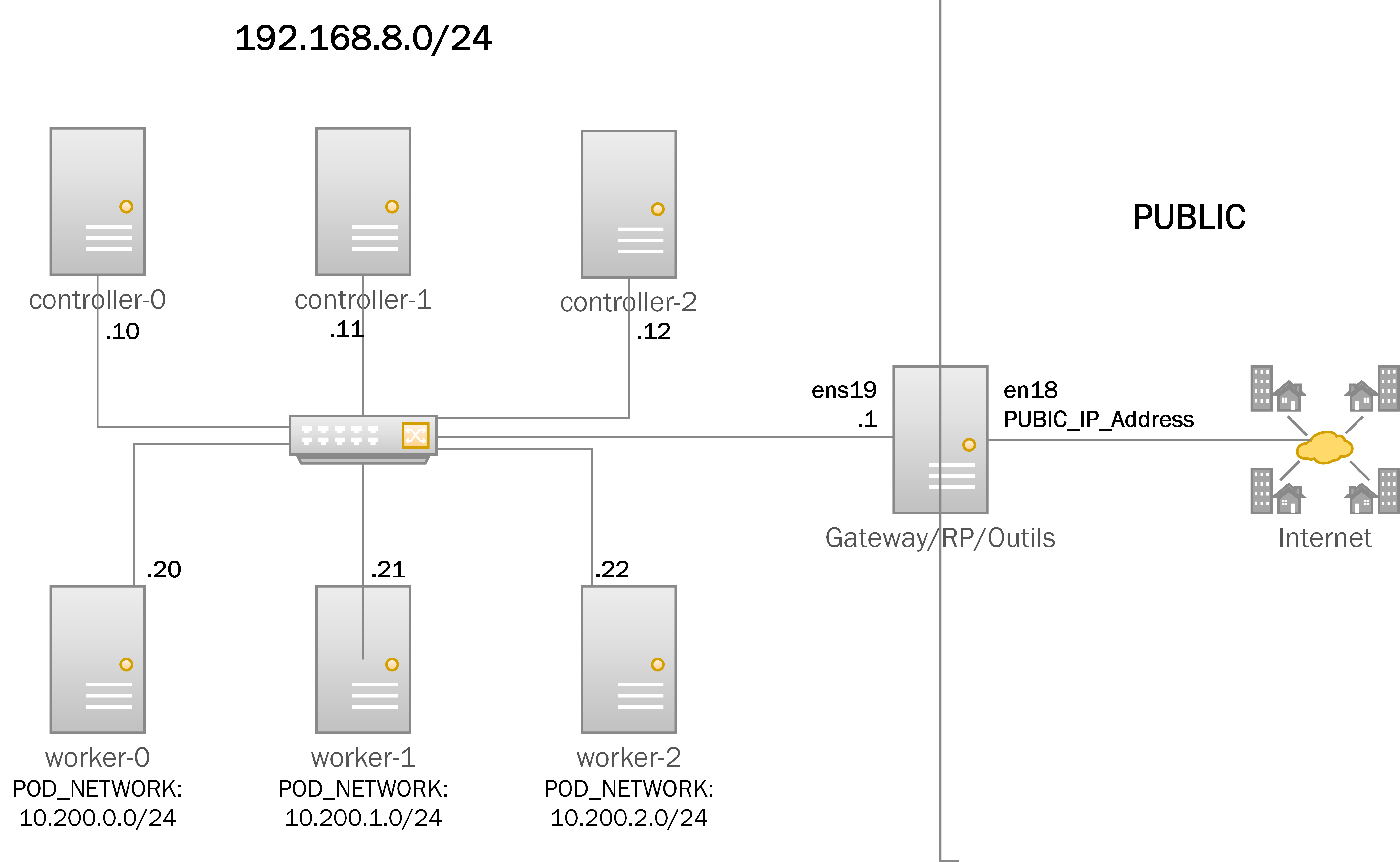 architecture network