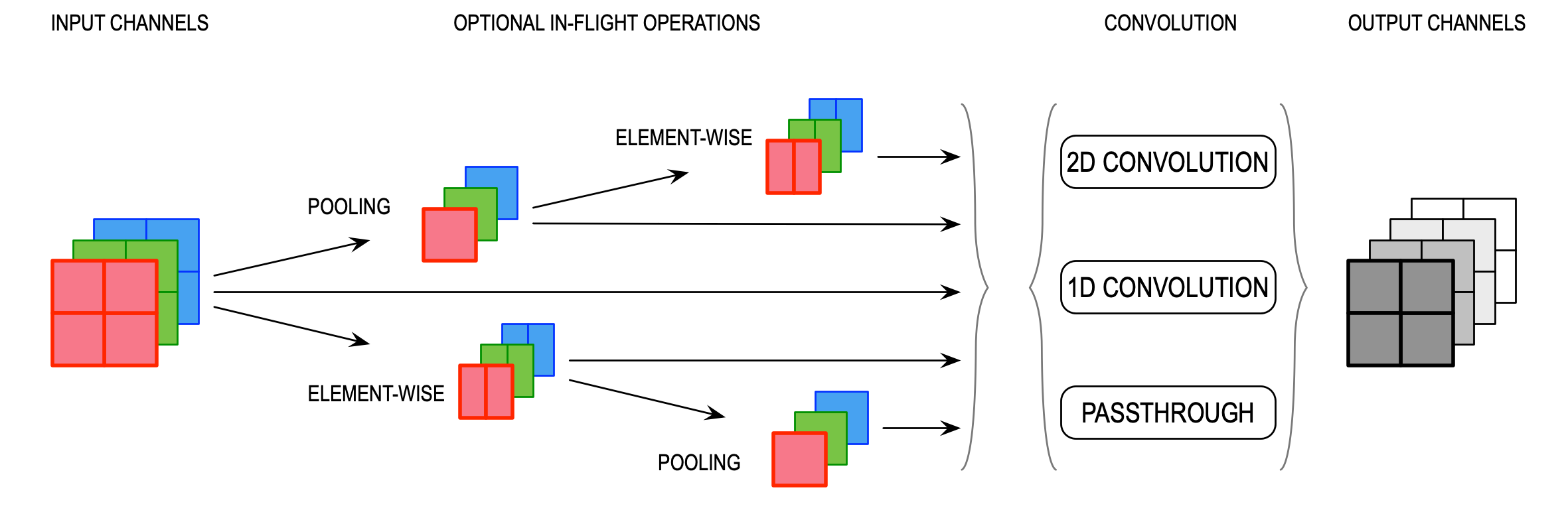 CNNInFlight