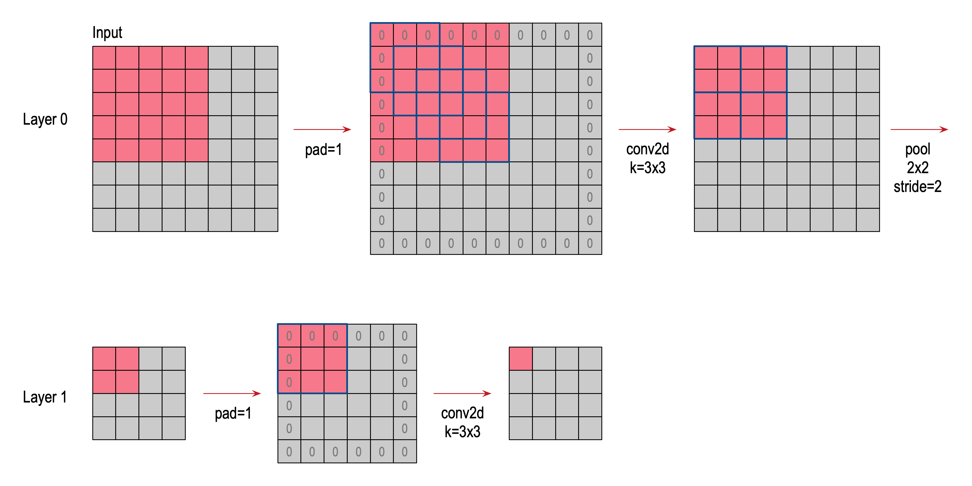 Illustration of Streaming Mode