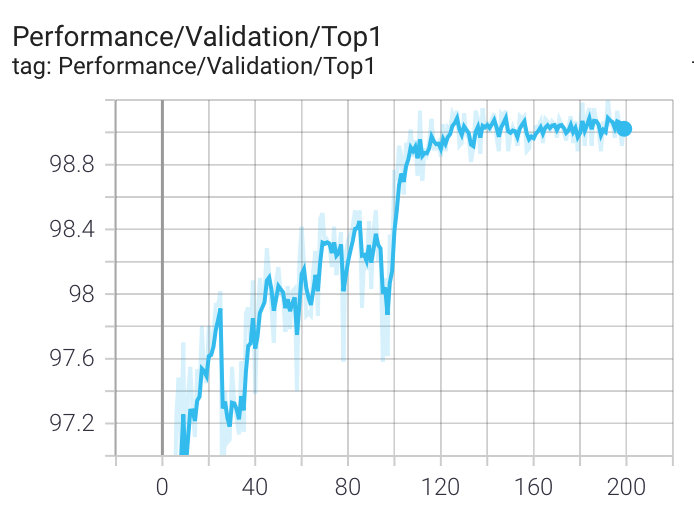 top-1