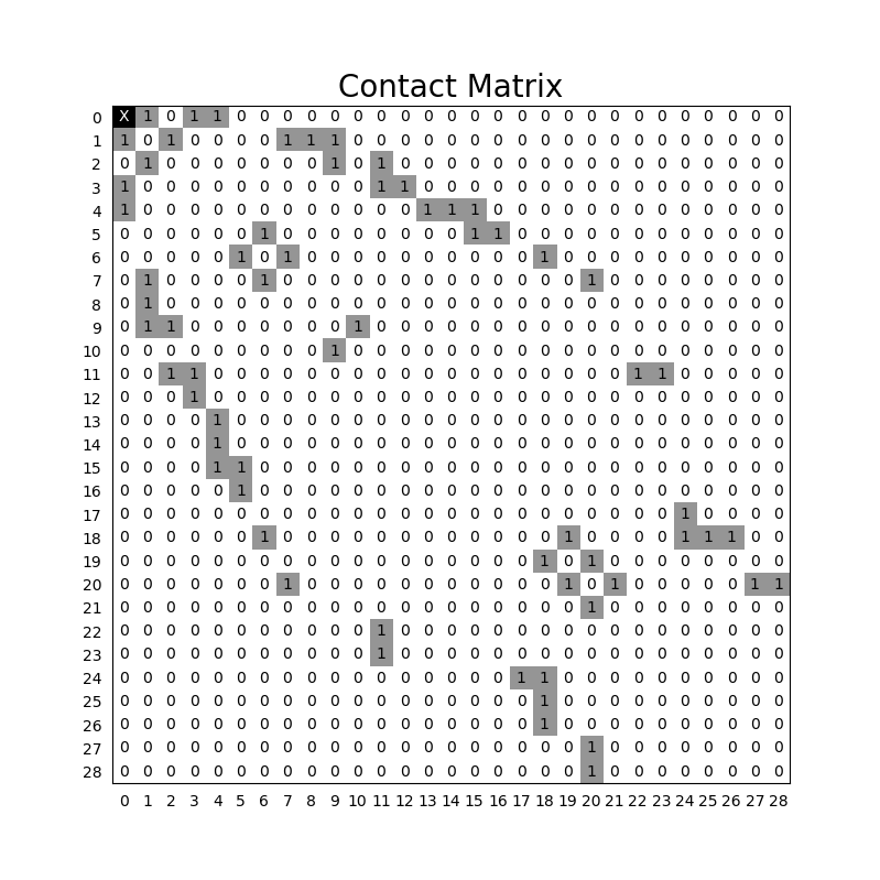 ContactMatrix