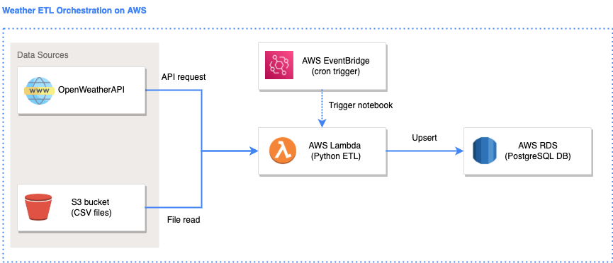 solution_architecture.drawio.png