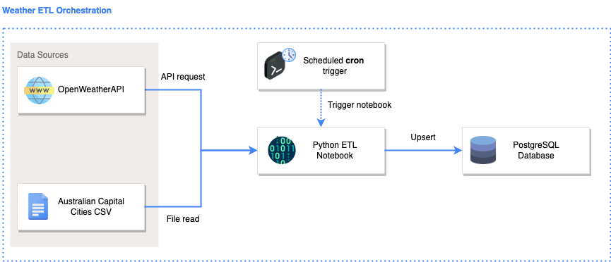 solution_architecture.drawio.png