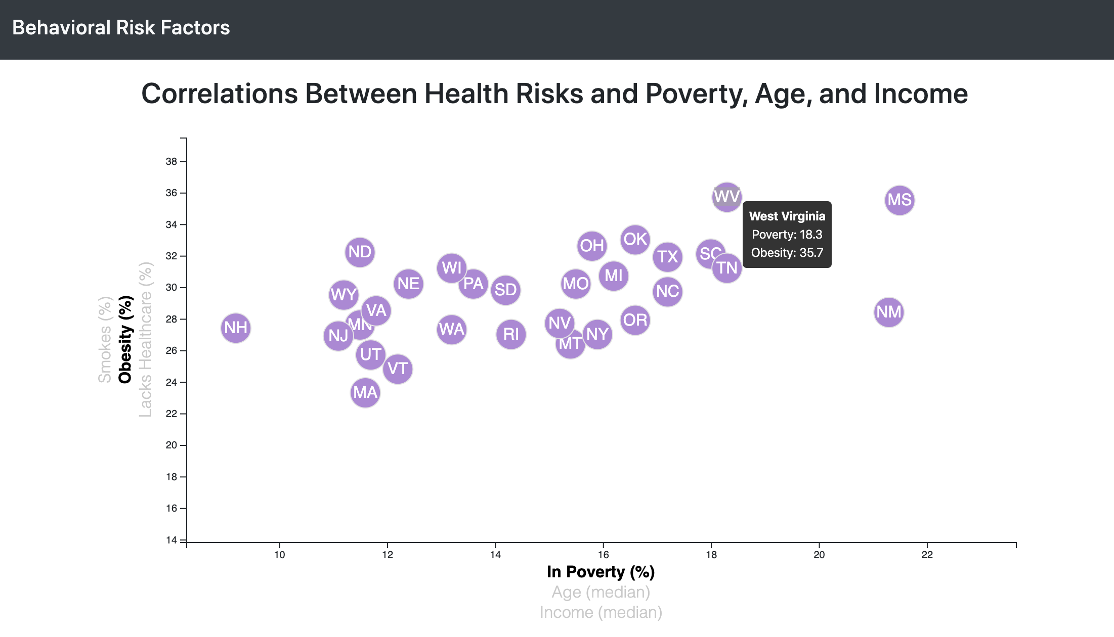 GitHub - jonathanpiech/behavioral-risk-factors