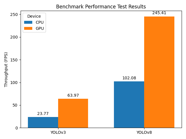 yolo_benchmark