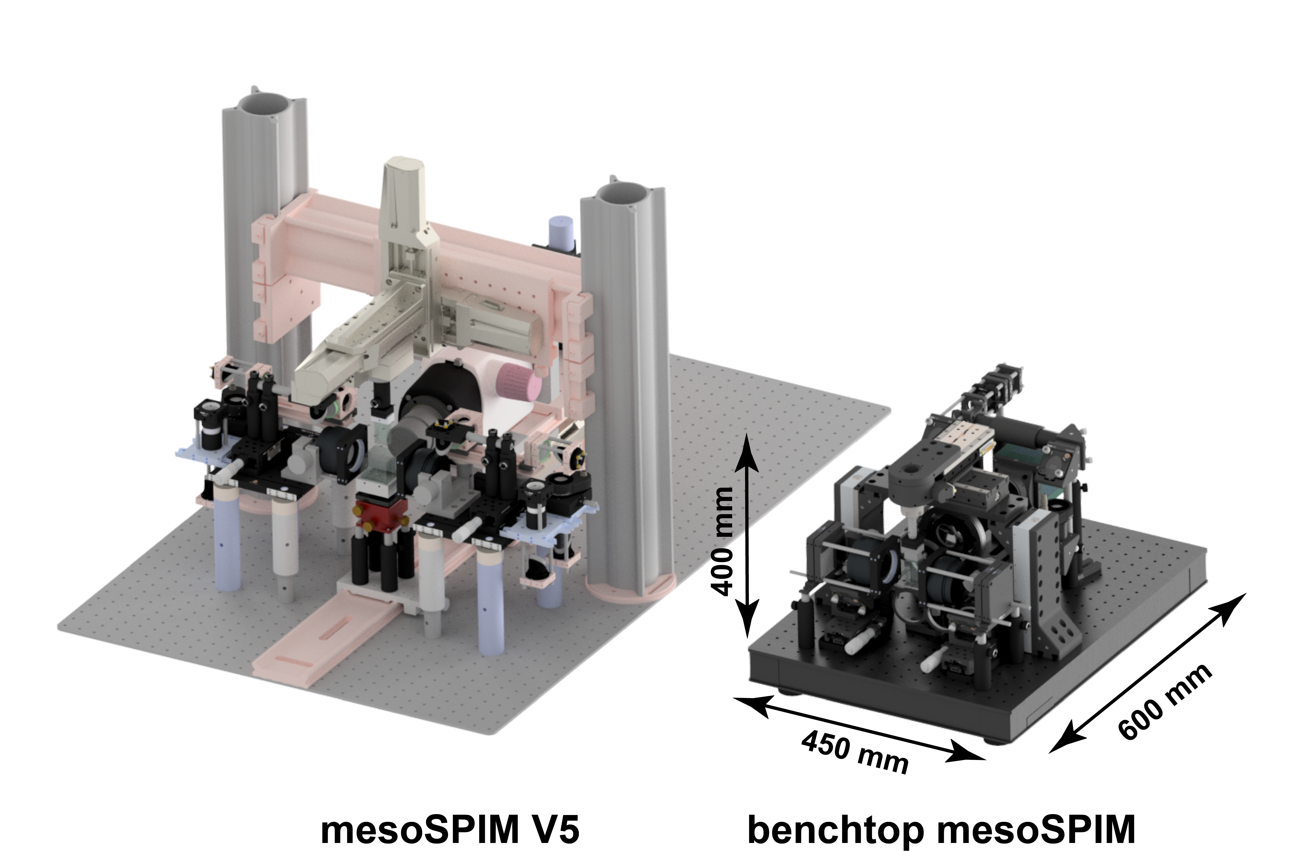 mesoSPIM versions comparison