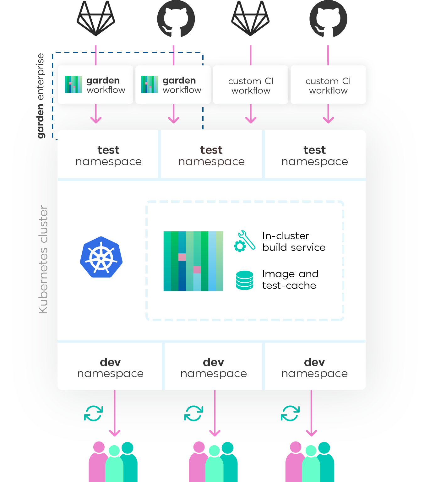 Cluster Diagram