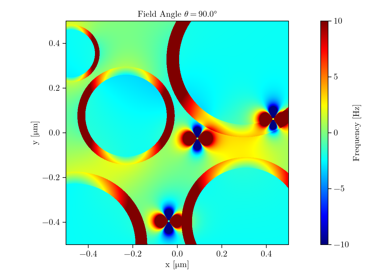 Magnetic field perturbations generated by five myelinated axons and three ferritin.