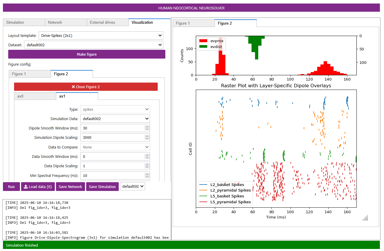 Another visualization of the simulation output from Figure 3. On the right top subplot, this shows external drives, and in the right bottom subplot, this shows a spike rastergram of all cell types (each cell type is color-coded) displaying individual neuron firing patterns over time.