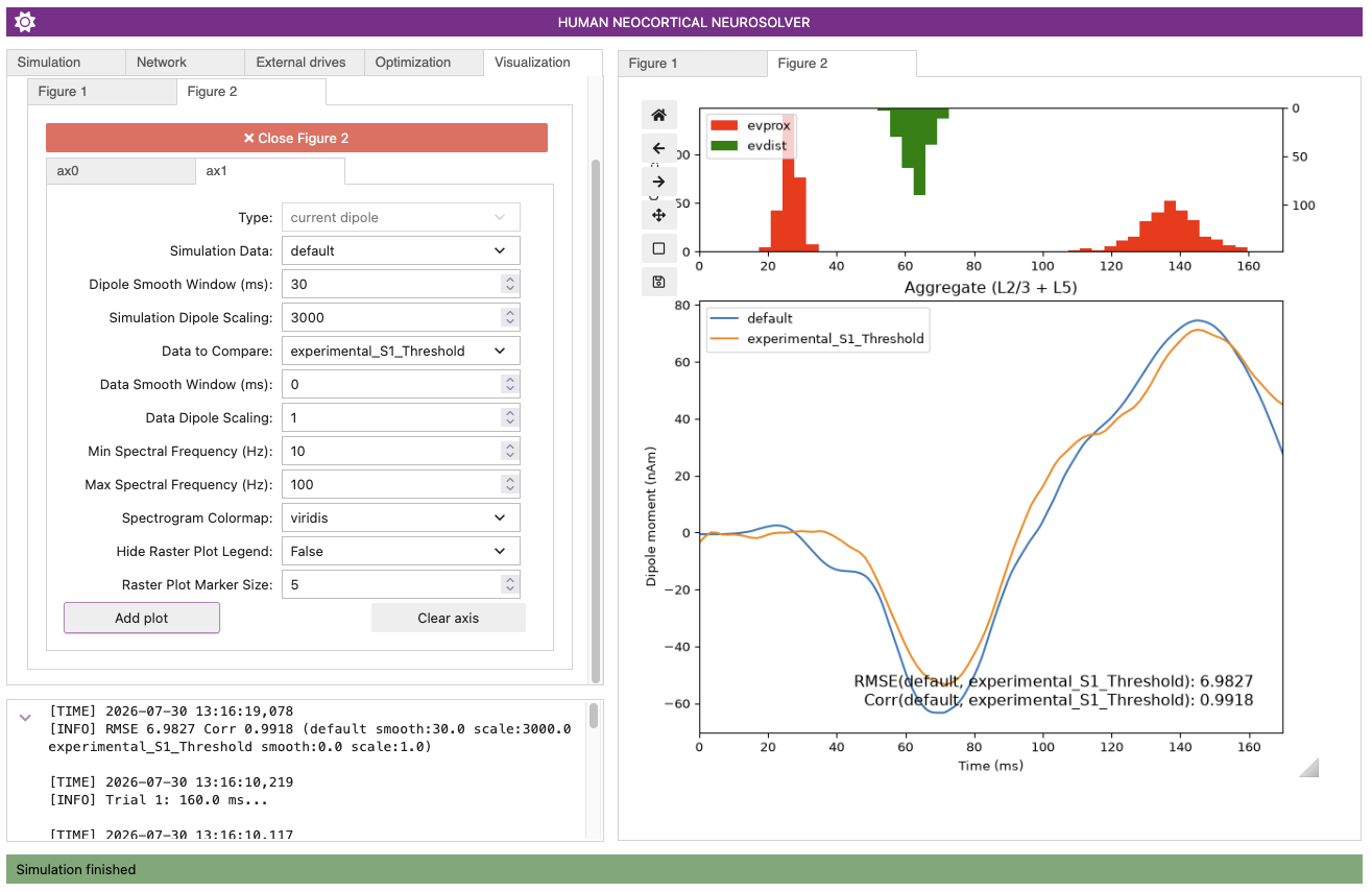 Screenshot of the HNN GUI interface after visualizing both the experimental data and default simulation.