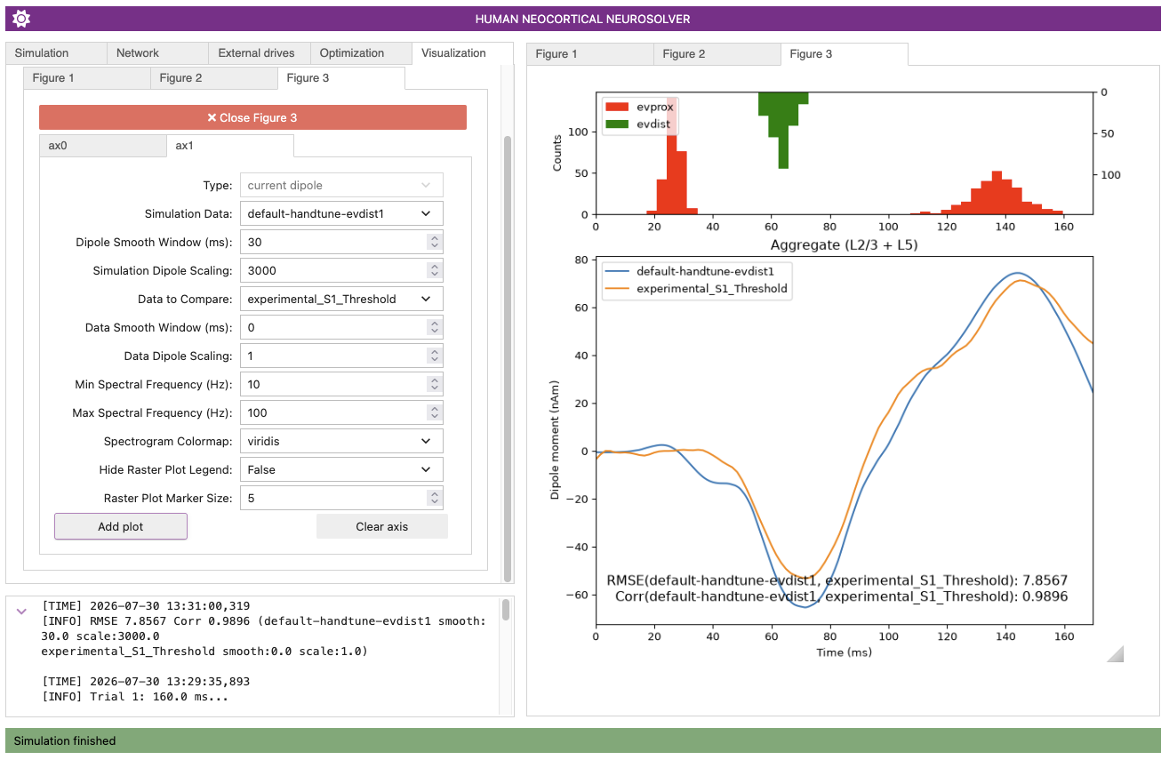 Screenshot of the HNN GUI interface after simulating and visualizing the hand-tuned simulation.