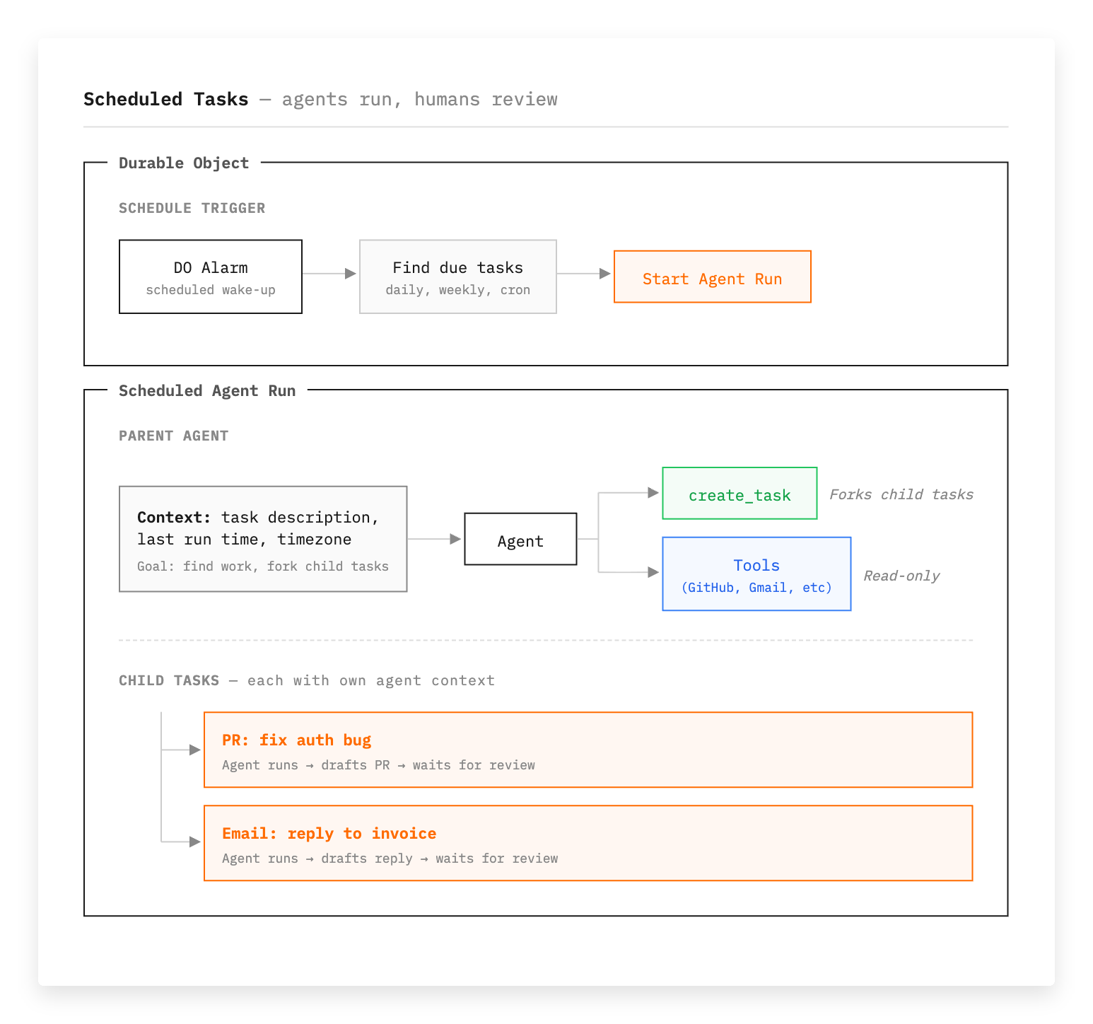 Scheduled Tasks