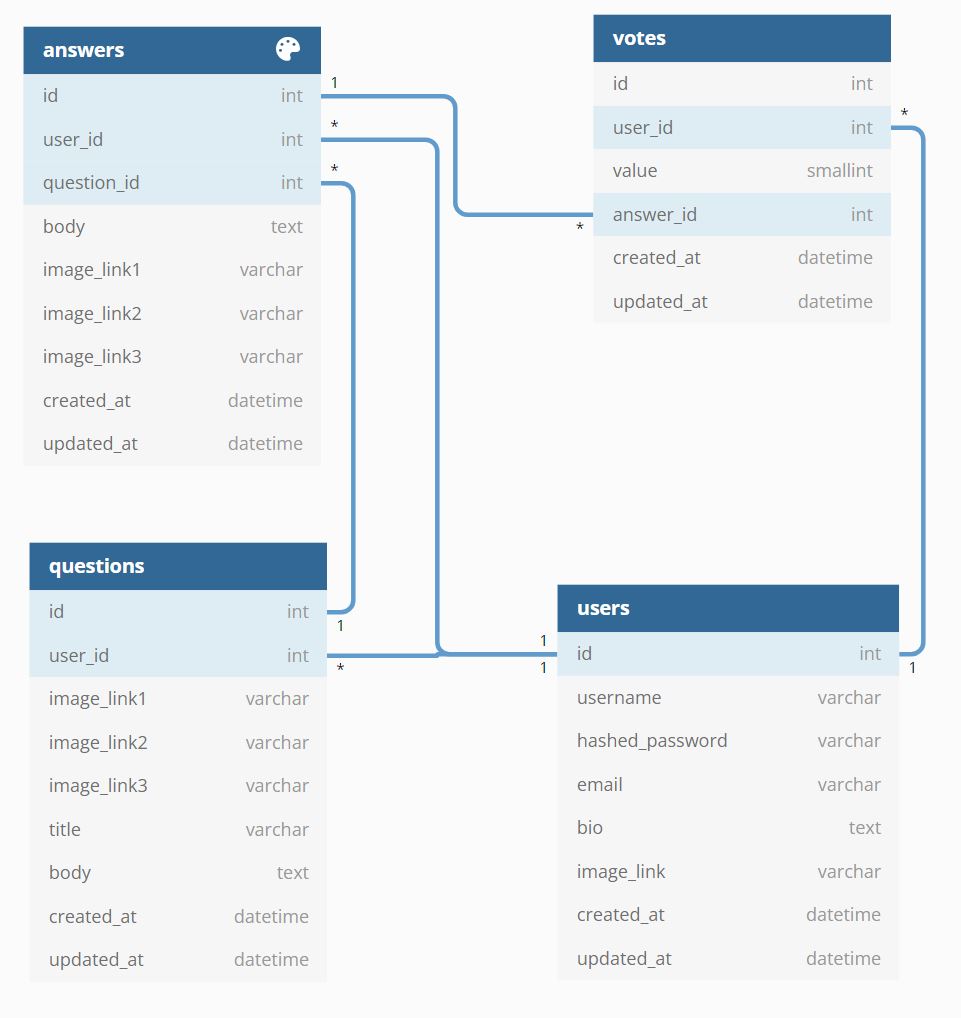 dbdiagram