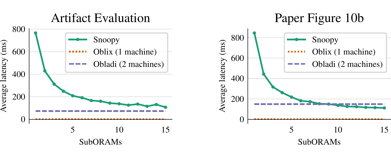 Sample Figure 10b