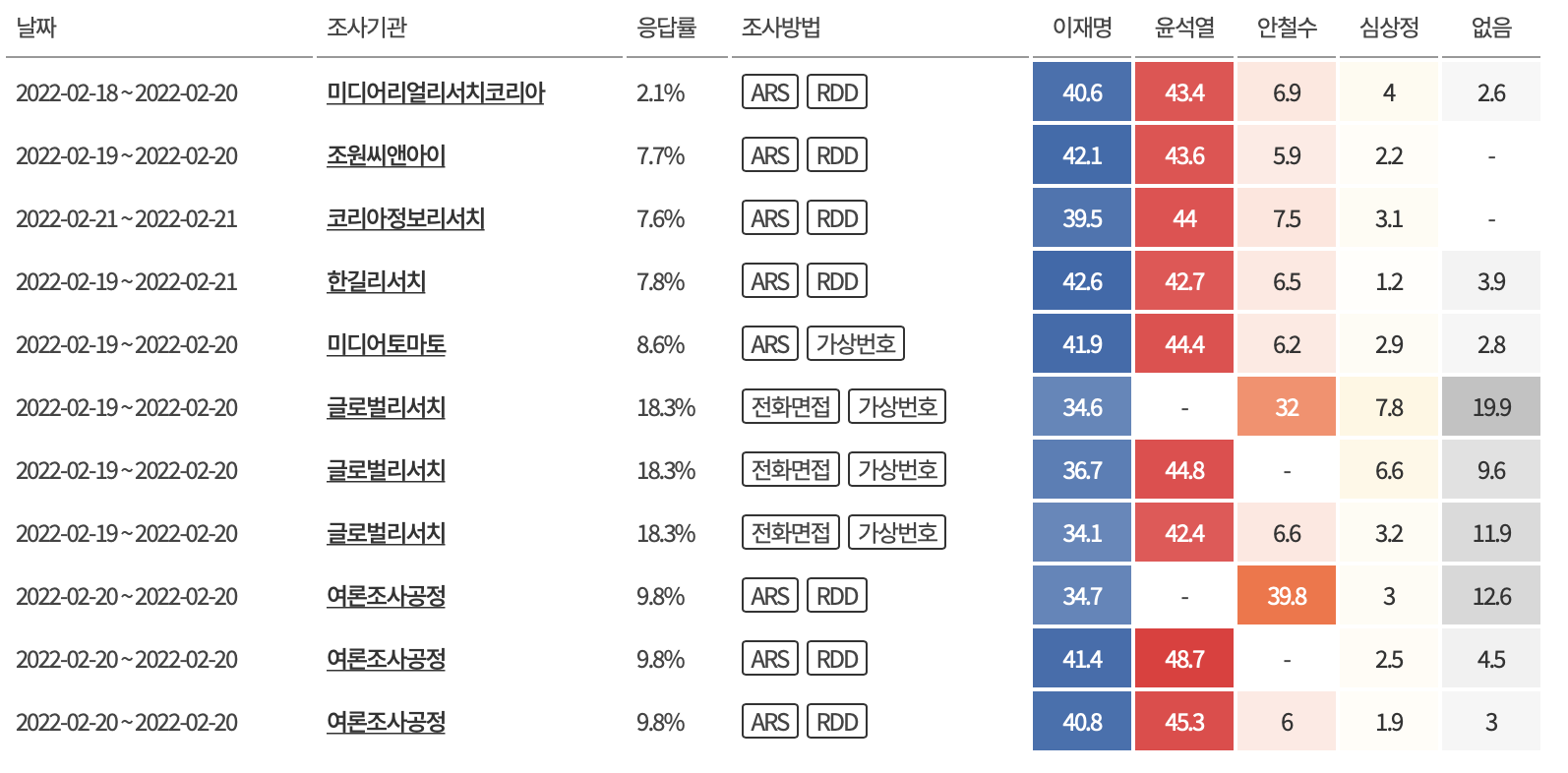 조사기관 정보 요약 예시