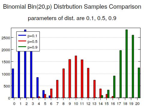 binomial distribution sampling