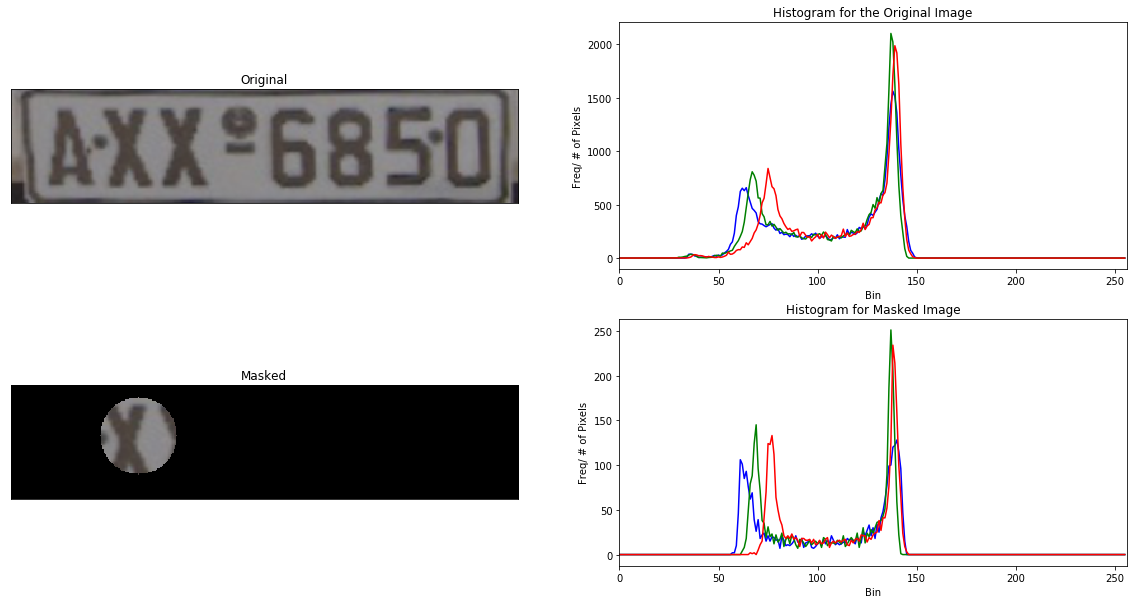 histogram