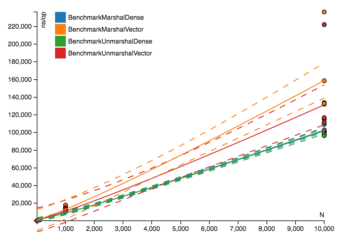 Example benchplot