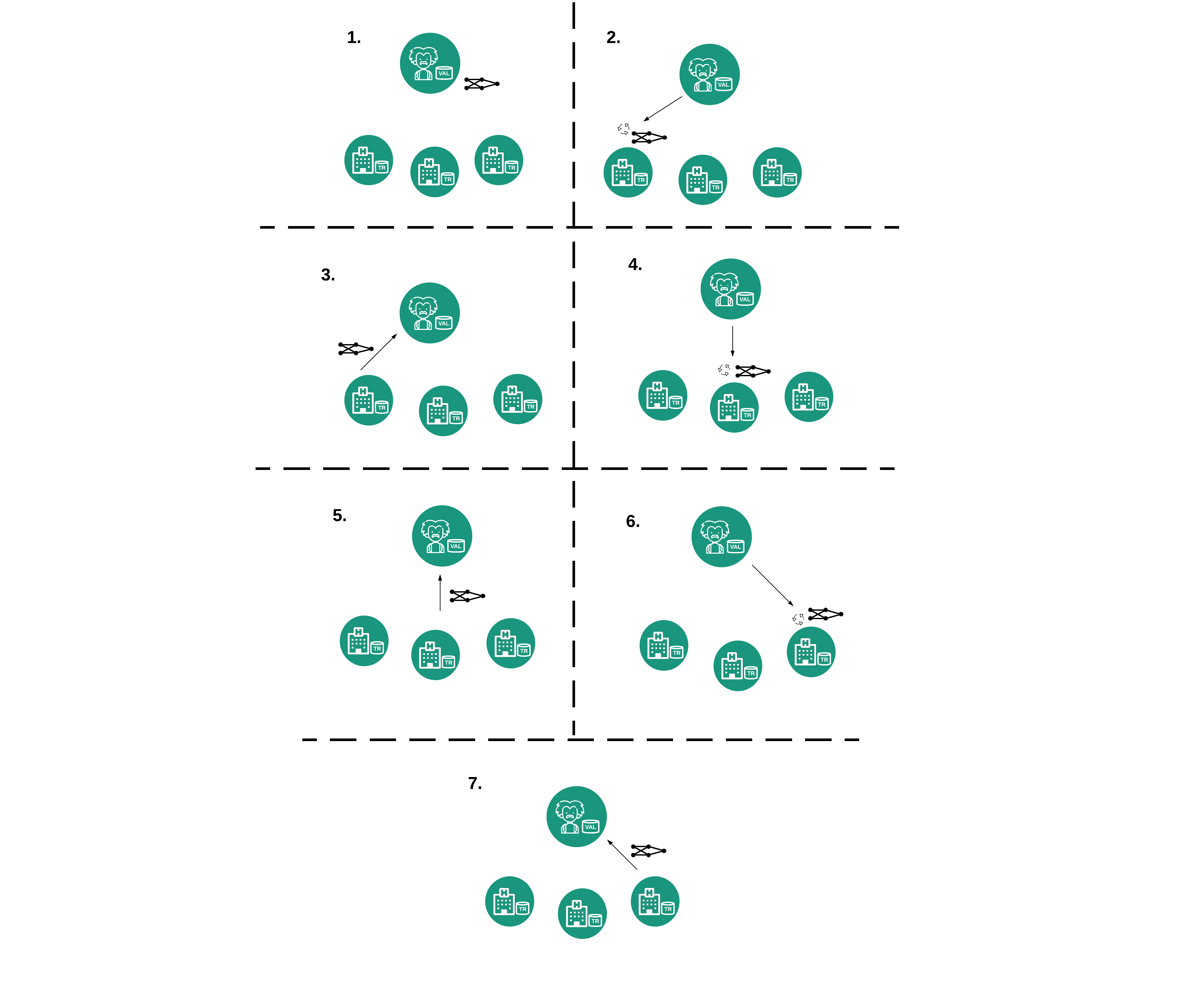 Researcher coordinates federated learning