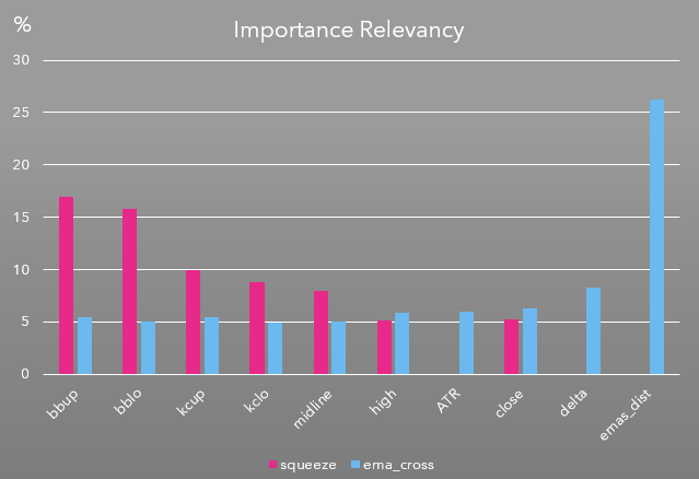 RF Relevancy scores