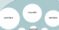 French Clustering Thumbnail