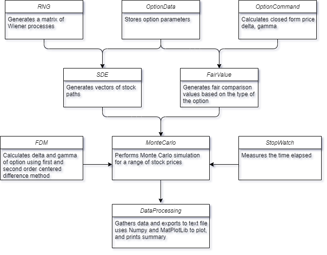 GitHub - jonsh96/Cpp-Monte-Carlo: Monte Carlo Method for One-Factor ...