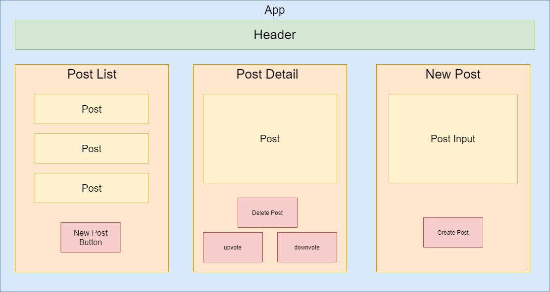 component diagram