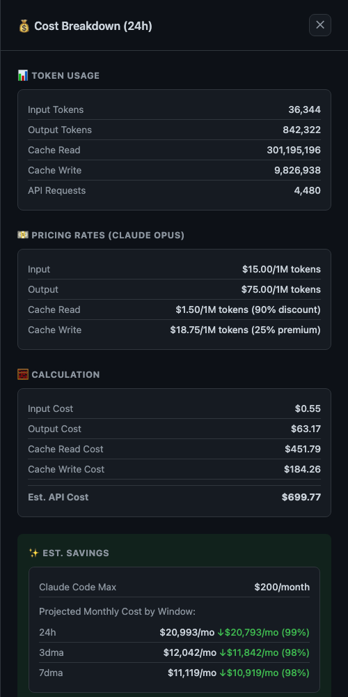 Cost Breakdown Modal