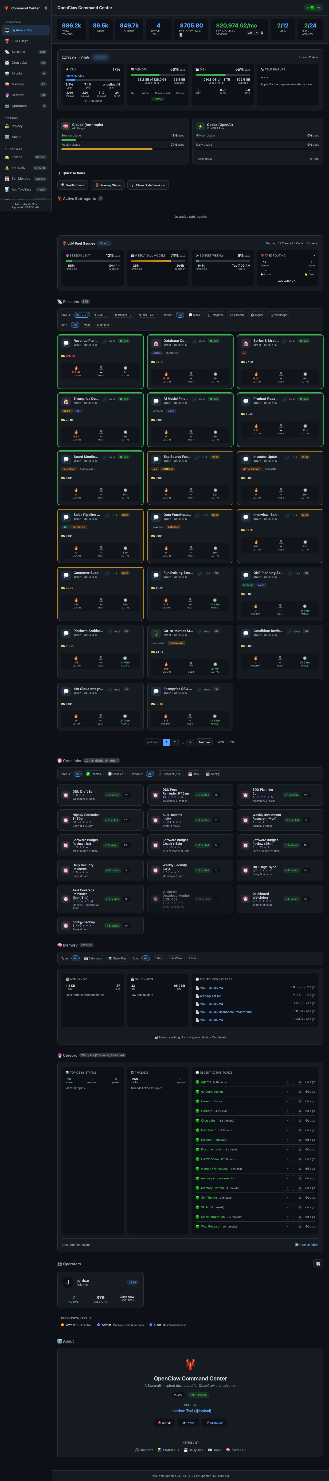 Full Dashboard