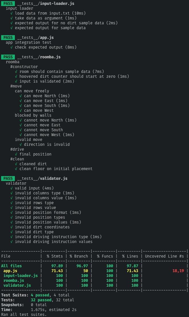 A screenshot of the tests all passing with 97% coverage